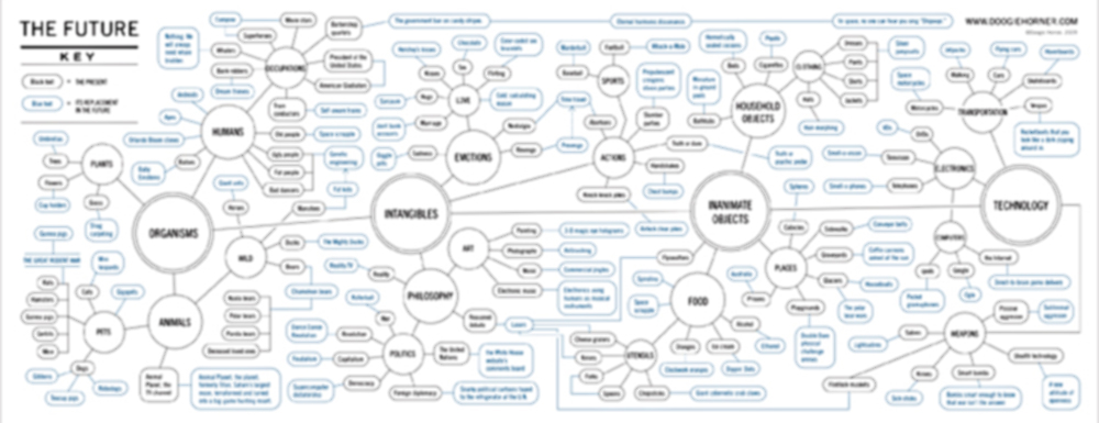 Depth vs. Complexity